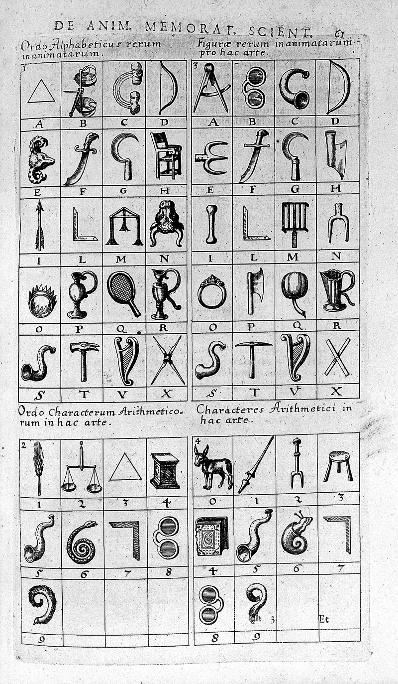 Art of memory, De praeternaturali utriusque, Fludd, 1621